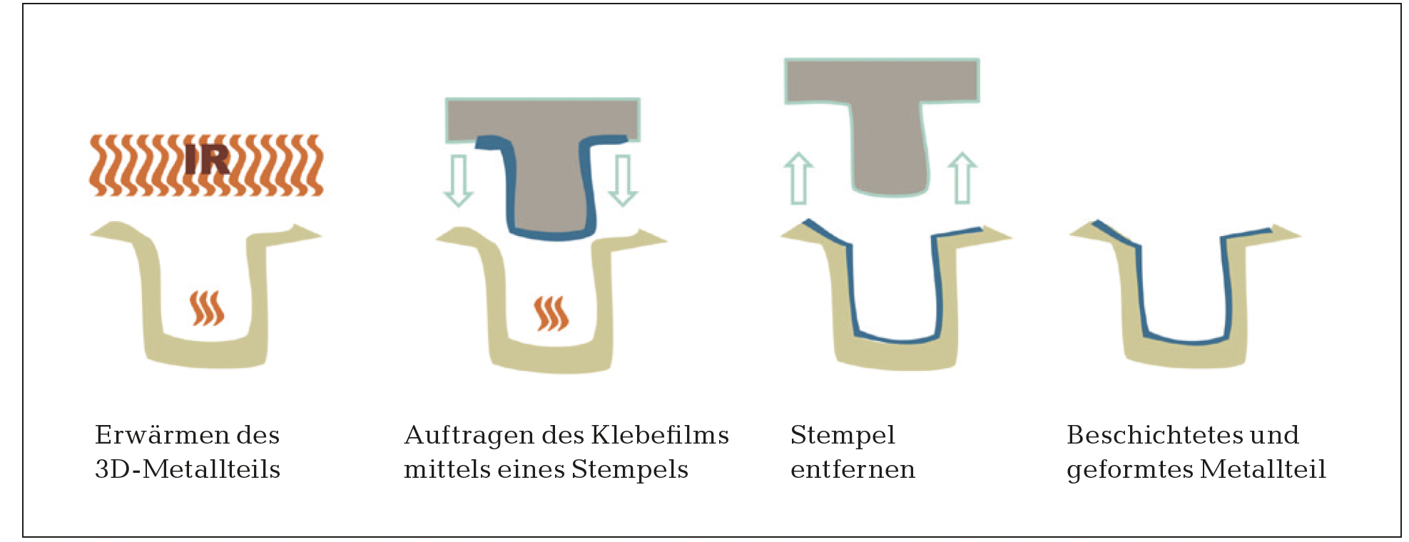 Klebefilme für strukturelle Metall-Polymer Hybridbauteile - Pontacol AG